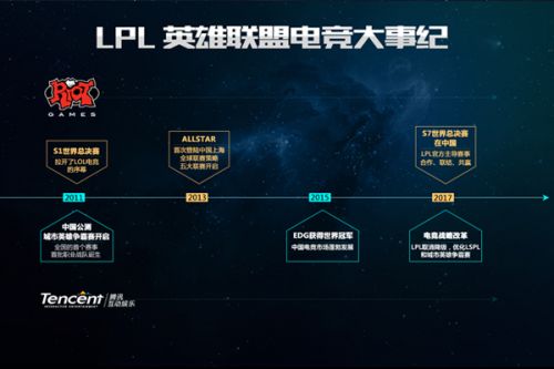 的潜力