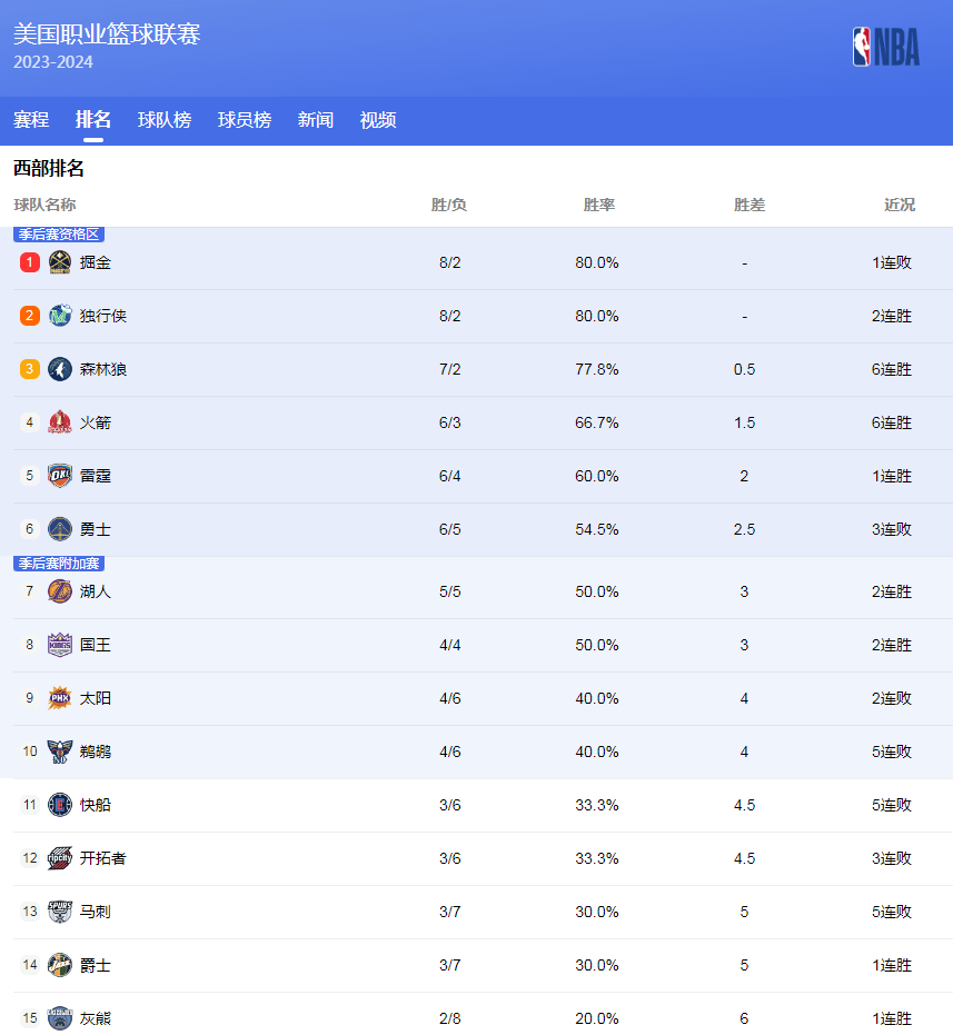 锦标赛