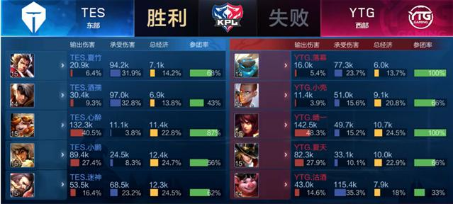 并不充裕 并不充裕